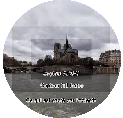 Image à la une pour Le coefficient de recadrage et la focale recadrée