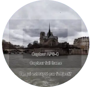 Le coefficient de recadrage et la focale recadrée